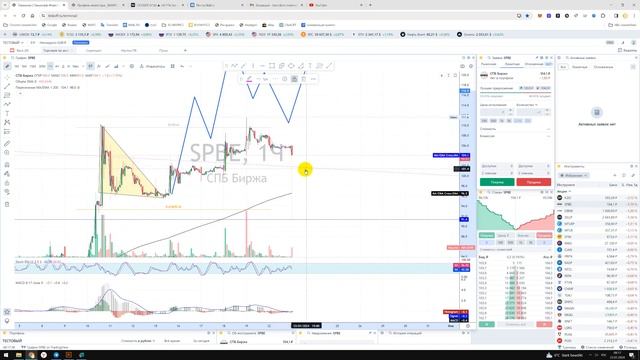 Ложный пробой / Поддержка / Сопротивление / Как цена тестит или кидает тест / Правильный тренд смотреть онлайн