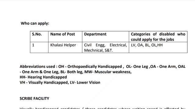 Horizontal Reservation for Physically Handicapped | PH LD CP BL B LV BLA OL | REET | RPSC смотреть онлайн