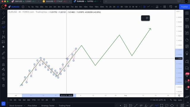 5. Trend Vs. Orderflow