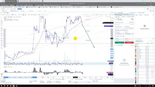 Прогноз ABIO Артген биотех / Куда пойдёт цена? / По какой цене покупать продавать инвестировать? смотреть онлайн