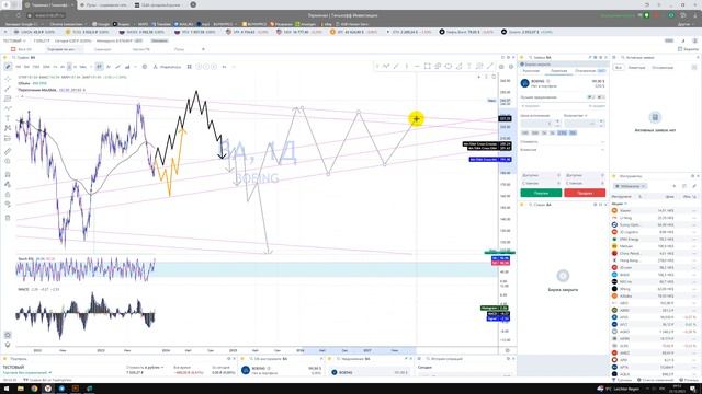 Прогноз акции Боинг Boeing BA / Куда пойдёт цена? / По какой цене покупать продавать в REVOLUT? смотреть онлайн