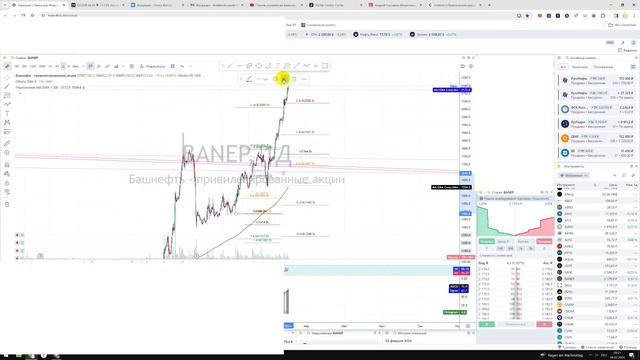 Прогноз цены Башнефть BANE акции привилегированные Куда пойдёт цена? / По какой цене купить продать? смотреть онлайн