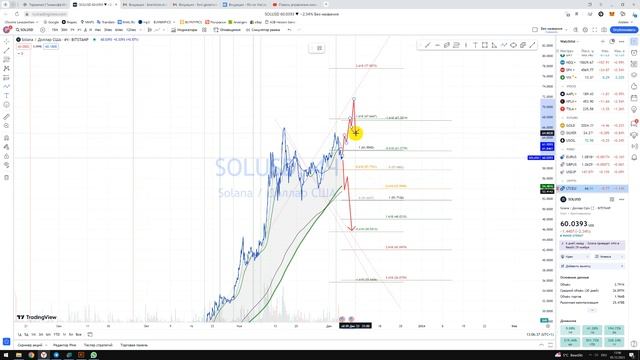 Крипто Прогноз Solana SOLUSD солана / Куда пойдёт цена? / По какой цене покупать продавать? смотреть онлайн