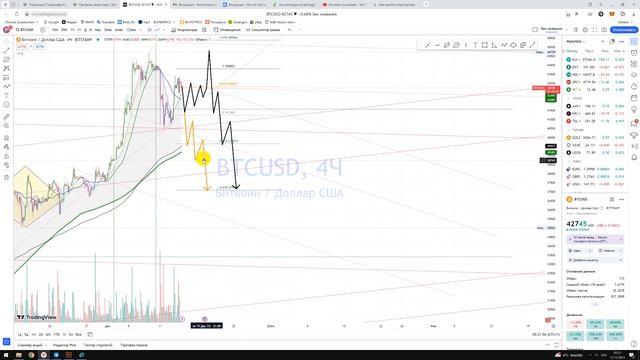 Крипто Прогноз Биткоин Bitcoin BTC USD / Куда пойдёт цена? / По какой цене покупать продавать ? смотреть онлайн