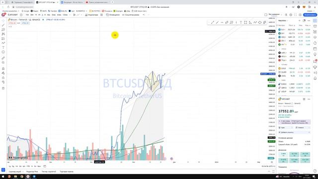 BTCUSDT Прогноз биткоин тетер / Куда пойдёт цена? / По какой цене покупать продавать инвестировать? смотреть онлайн
