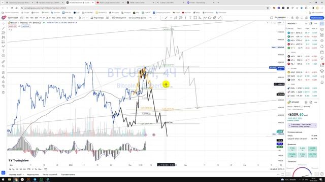 Крипто Прогноз цены на Bitcoin Биткоин BTC USDT / Куда пойдёт цена? / По какой цене купить продать? смотреть онлайн