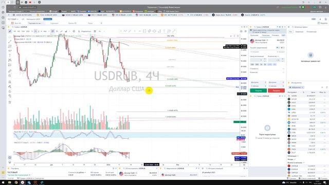 Прогноз валюты USDRUB Доллар Рубль Курс рубля Укрепление или ослабление? Будущее рубля и доллара смотреть онлайн