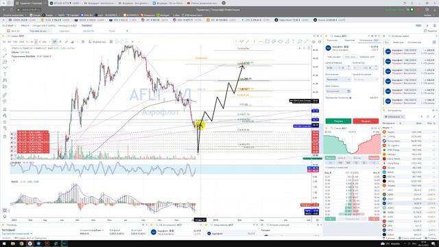 Stop Loss и Take Profit / Что такое стоп лос и тэйк профит? Как встать в шорт и лонг? Шорты шортисты смотреть онлайн