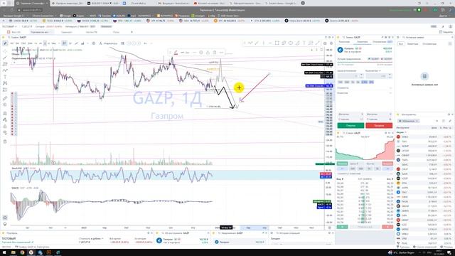 Прогноз GAZP ПАО «Газпром» акции Куда пойдёт цена? / По какой цене покупать продавать инвестировать?