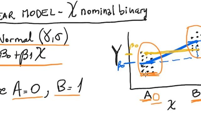 11.2 Bayesian Alternative to ANOVA: Linear model for a binary nominal variable смотреть онлайн