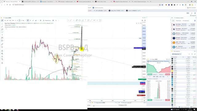 Прогноз цены акции Банк Санкт Петербург BSPB / Куда пойдёт цена? / По какой цене купить продать? смотреть онлайн