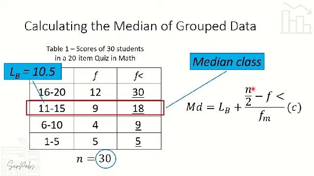 STATISTICS: CALCULATING the MEDIAN of GROUPED DATA (Tagalog Tutorial) смотреть онлайн
