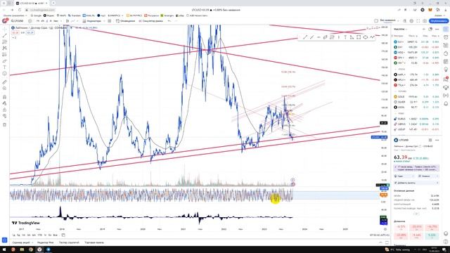 LTCEUR прогноз - АЗБУКА ТОРГОВЛИ с REVOLUT - Авторские видео + уроки + прогнозы смотреть онлайн