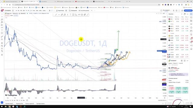 Крипто Прогноз цены Обзор Pepe Coin PEPE/Curve DAO Token CRV /Dogecoin DOGE /Perpetual Protocol PERP смотреть онлайн
