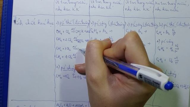 HÓA HỌC CĂN BẢN - LỚP 9- HÓA HỮU CƠ - PHẦN 1 – KIẾN THỨC CƠ BẢN VỀ HYDRO CACBON | giaibaitapHoaHoc смотреть онлайн