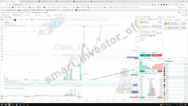 Какие акции покупать сейчас? - Прогноз цены Обзор КарМани CARM - инвестиции обучение с нуля