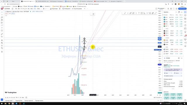 Крипто Прогноз Ethereum ETH эфир / Куда пойдёт цена? По какой цене покупать продавать инвестировать? смотреть онлайн