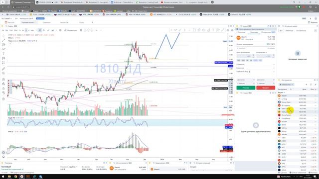 Прогноз SPBE ПАО СПБ Биржа / Куда пойдёт цена? / По какой цене покупать продавать инвестировать? смотреть онлайн
