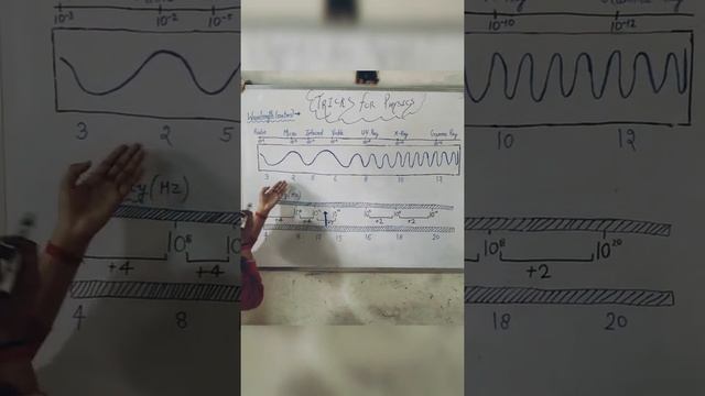 Physics Tricks|Tricks for wavelength and frequency|| class 12 👍🏻 смотреть онлайн