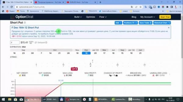 Опционы для начинающих продажа Put Option