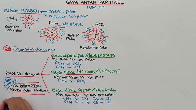 GAYA ANTAR PARTIKEL смотреть онлайн