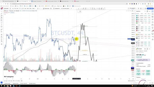 Крипто Прогноз цены на BITCOIN BTC USDT Биткоин / Куда пойдёт цена? / По какой цене купить продать? смотреть онлайн