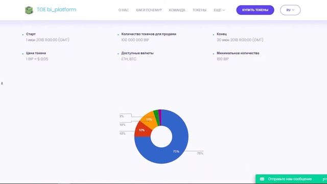 ICO Обзор проекта Bi platform . смотреть онлайн