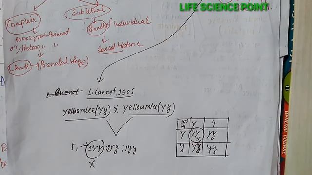 GENETICS-LETHAL GENE/ALLELE (DOMINANT & RECESSIVE GENE) BY ISWAR