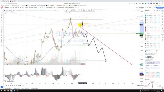 Прогноз ЕВРО к ДОЛЛАРУ Валютная пара EUR USD / Куда пойдёт цена? / Купить продать в REVOLUT? смотреть онлайн