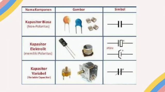 REKAYASA Komponen Elektronika Dasar, Prakarya Kelas 9 Semester 2 Part 1 смотреть онлайн