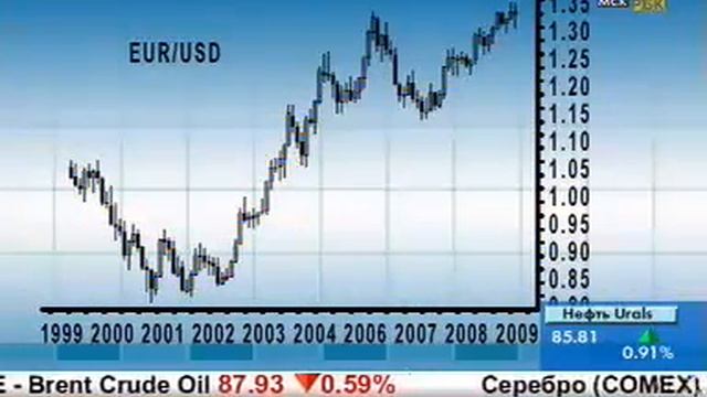 Forex видео для начинающих: Покупка и продажа валют. смотреть онлайн