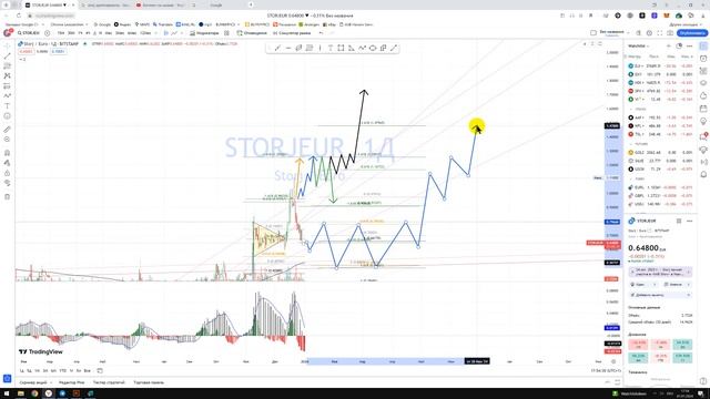 Крипто Прогноз STORJ Сторжи коин / Куда пойдёт цена? / По какой цене купить продать в REVOLUT? смотреть онлайн