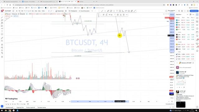 Прогноз цены на Биткоин график BTC / Куда пойдёт цена? / По какой цене купить продать в REVOLUT? смотреть онлайн