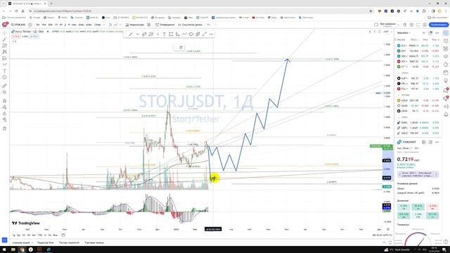 Крипто Прогноз цены Обзор STORJ USDT / Куда пойдёт цена? / По какой цене купить продать? смотреть онлайн
