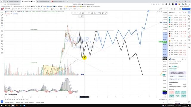 Крипто Прогноз Solana SOL / Куда пойдёт цена? / По какой цене купить продать в REVOLUT? смотреть онлайн