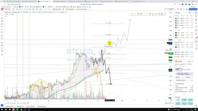 Крипто Прогноз Биткоин Bitcoin BTC USD / Куда пойдёт цена? / По какой цене покупать продавать ? смотреть онлайн