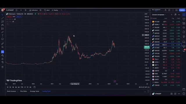Халвинг биткоина, 20.04.2024. (Пилотный стрим) смотреть онлайн