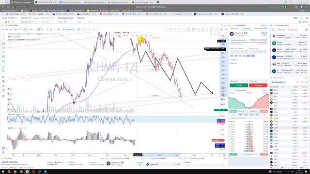 Прогноз CHMF Северсталь / Куда пойдёт цена? / По какой цене покупать продавать инвестировать? смотреть онлайн