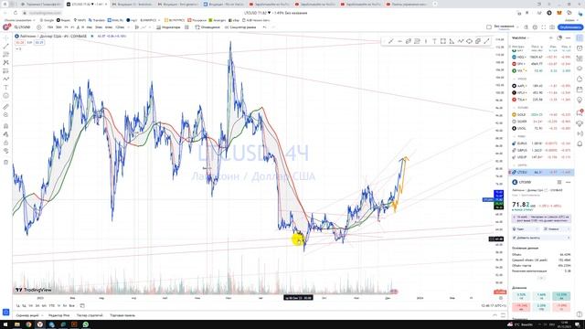 Прогноз LTCUSD Litecoin лайткоин / Куда пойдёт цена? / По какой цене покупать продавать? смотреть онлайн