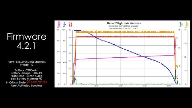 BEBOP 2 - BMS Evolution - Firmware 4.4.2 - Part 3 смотреть онлайн