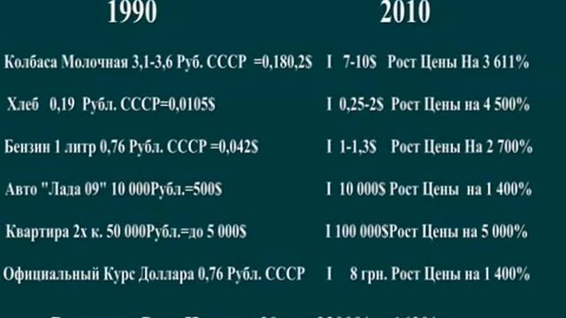 Сбережения и инвестиции. 5 Урок из 8 Правил Частного Инвестора Современные инвестиции смотреть онлайн