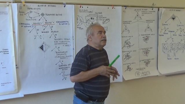 Методология в игре Персонажи в игре Единое кооперативное взаимодействие смотреть онлайн