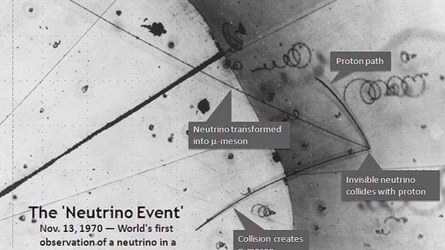 Neutrino | Wikipedia audio article | Wikipedia audio article смотреть онлайн