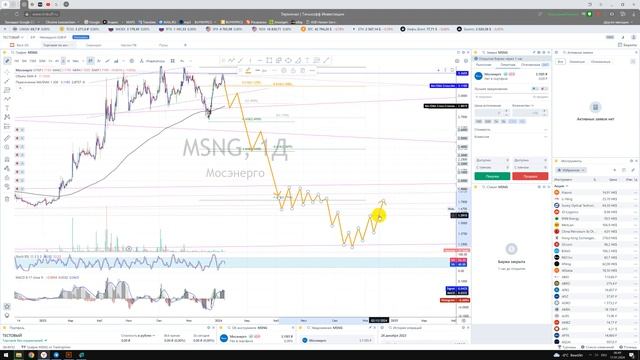 Прогноз акции Мосэнерго MSNG / Куда пойдёт цена? / По какой цене купить продать в ТИНЬКОФФ ? смотреть онлайн