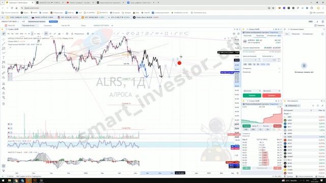 Какие акции покупать?  Прогноз цены Обзор Тех. анализ АЛРОСА (ALRS)  Инвестиции Обучение