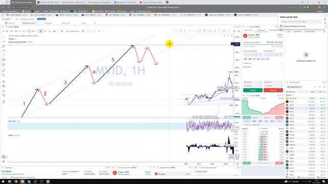 ВОЛНОВАЯ ТЕОРИЯ ЭЛЛИОТТА / Часть 11 / Как строить? Как влияет на цену/торговлю? Как найти? Что это? смотреть онлайн