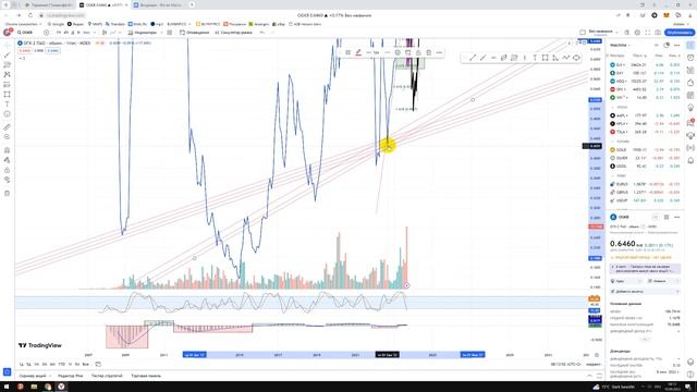 OGKB прогноз - АЗБУКА ТОРГОВЛИ с Тинькофф Терминал - Авторские видео + уроки + прогнозы смотреть онлайн