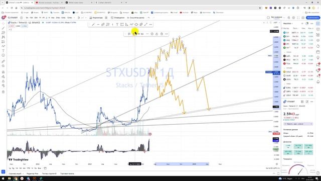 Крипто Прогноз цены на Stacks STX USDT / Куда пойдёт цена? / По какой цене купить продать? смотреть онлайн
