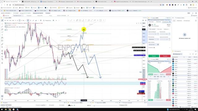 Прогноз цены ЭН+ Груп Интернейшнл ПАО ENPG / Куда пойдёт цена? / По какой цене купить продать? смотреть онлайн