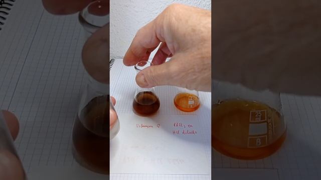 Reacción de PdCl2 con vitamina C en medio ácido y básico. смотреть онлайн
